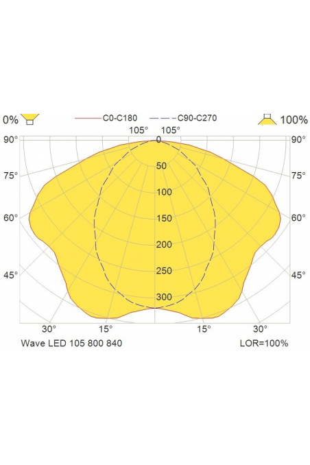 Lupa LED Wave, T105 Bl 800 840 3.5D CLA ESD EU, WAL025964